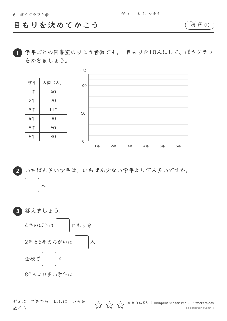 ぼうグラフと表 標準① 目もりを決めてかこうのプレビュー