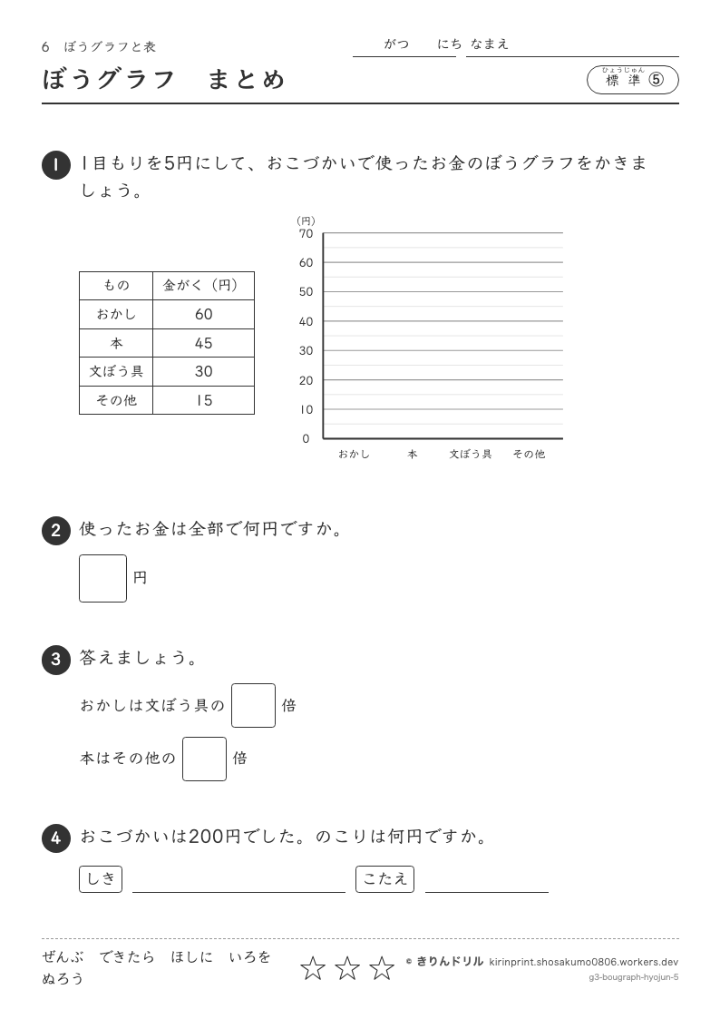 ぼうグラフと表 標準⑤ ぼうグラフまとめのプレビュー