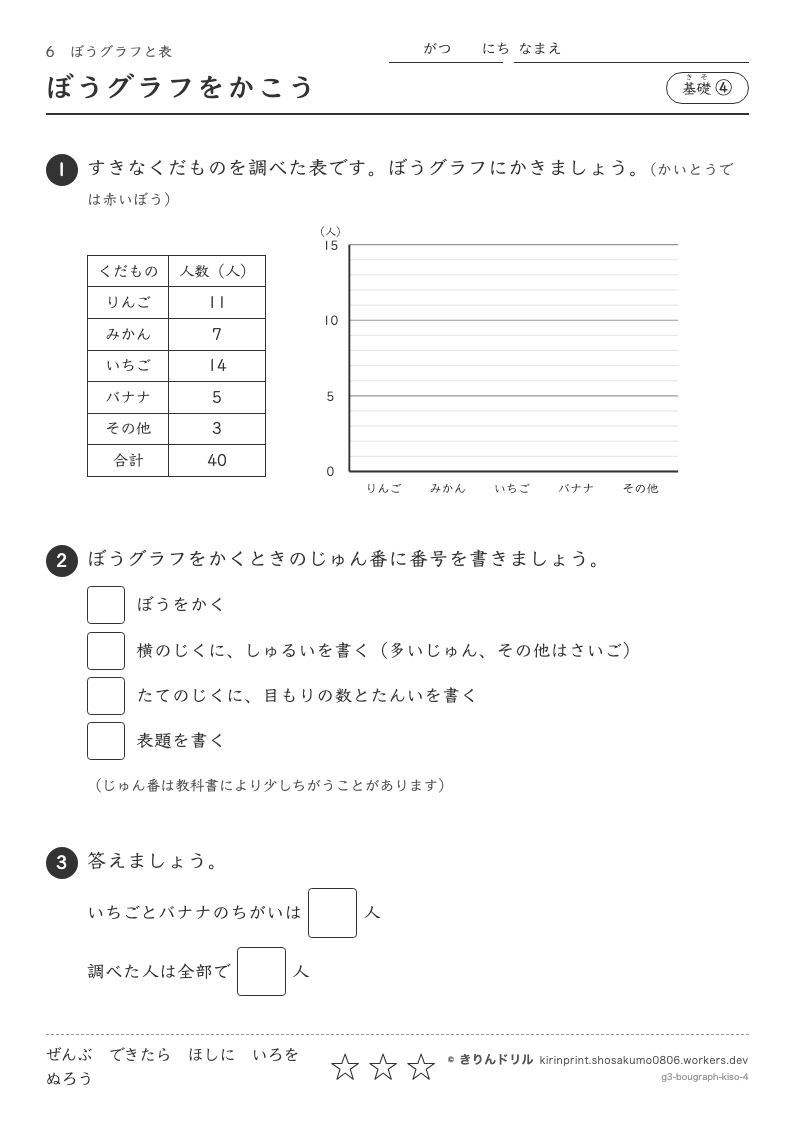 ぼうグラフと表 基礎④ ぼうグラフをかこうのプレビュー