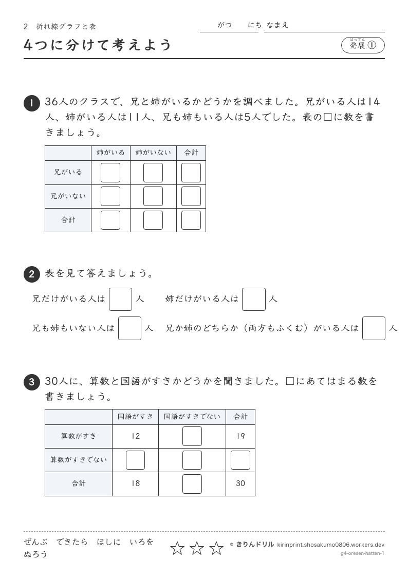 折れ線グラフと表 発展① 4つに分けて考えようのプレビュー