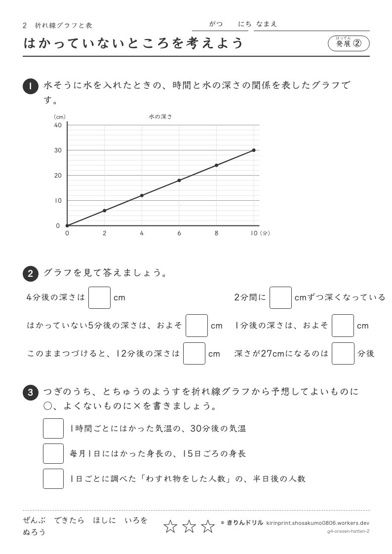 折れ線グラフと表 発展② はかっていないところを考えようのプレビュー