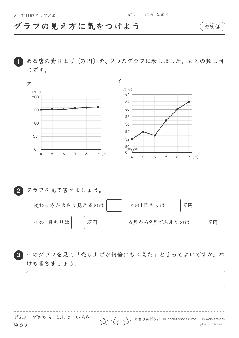 折れ線グラフと表 発展③ グラフの見え方に気をつけようのプレビュー