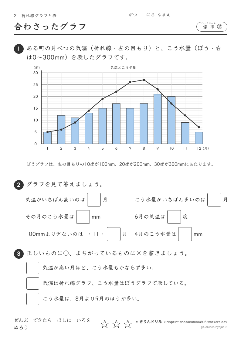 折れ線グラフと表 標準② 合わさったグラフのプレビュー