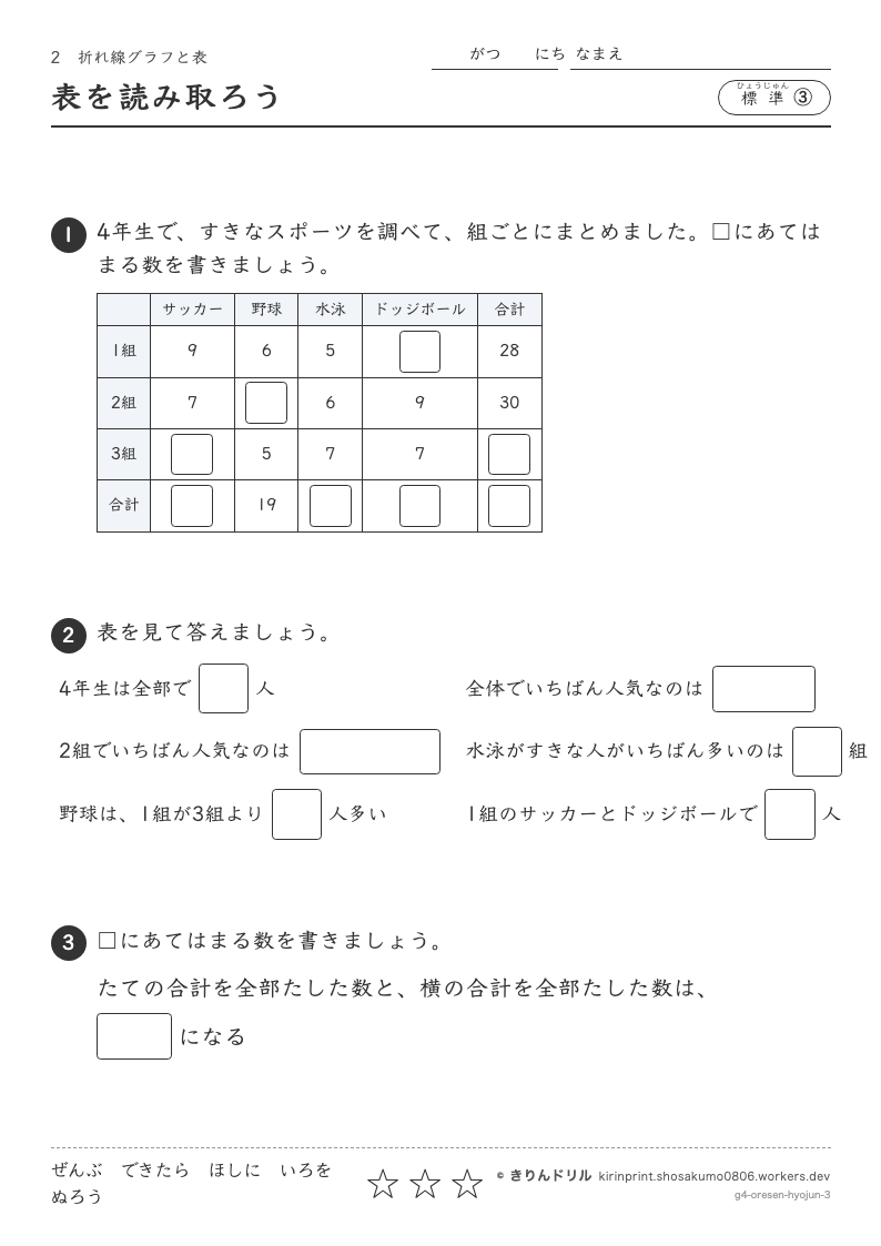 折れ線グラフと表 標準③ 表を読み取ろうのプレビュー