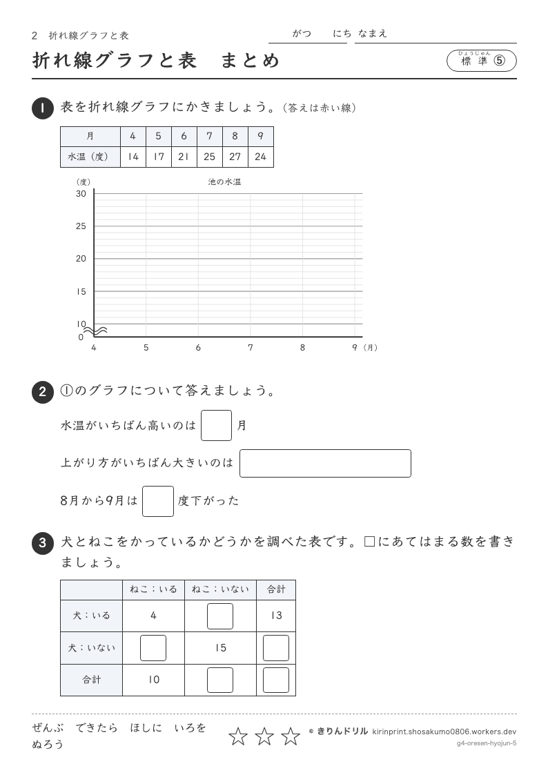 折れ線グラフと表 標準⑤ 折れ線グラフと表まとめのプレビュー