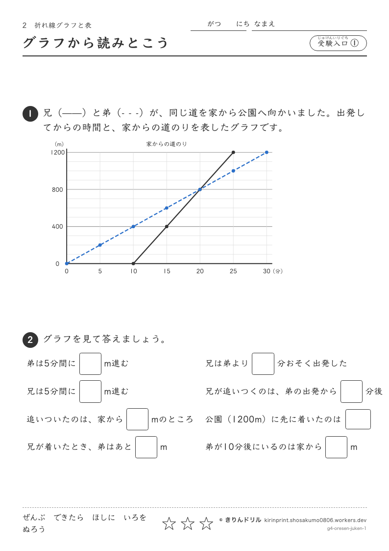 折れ線グラフと表 受験入口① グラフから読みとこうのプレビュー