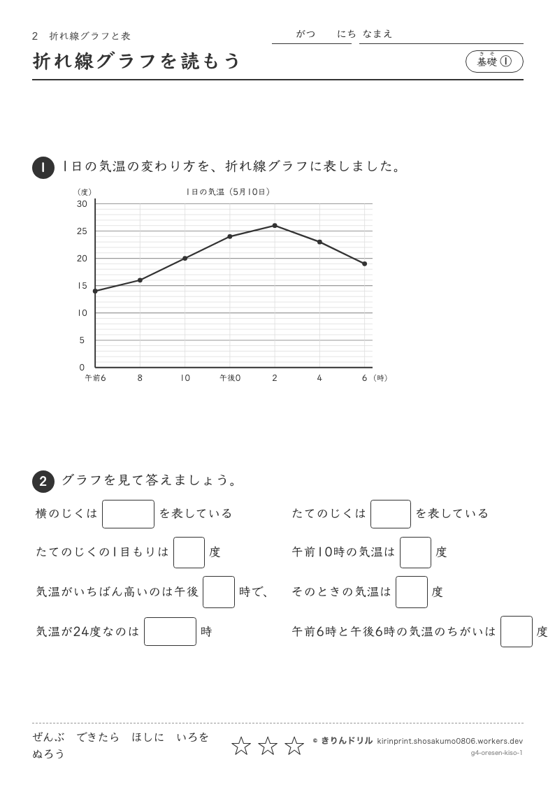 折れ線グラフと表 基礎① 折れ線グラフを読もうのプレビュー