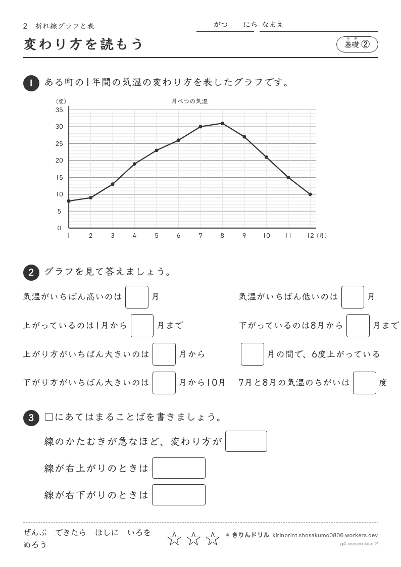 折れ線グラフと表 基礎② 変わり方を読もうのプレビュー