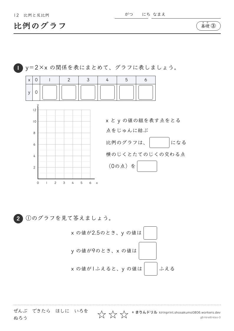 比例と反比例 基礎③ 比例のグラフのプレビュー